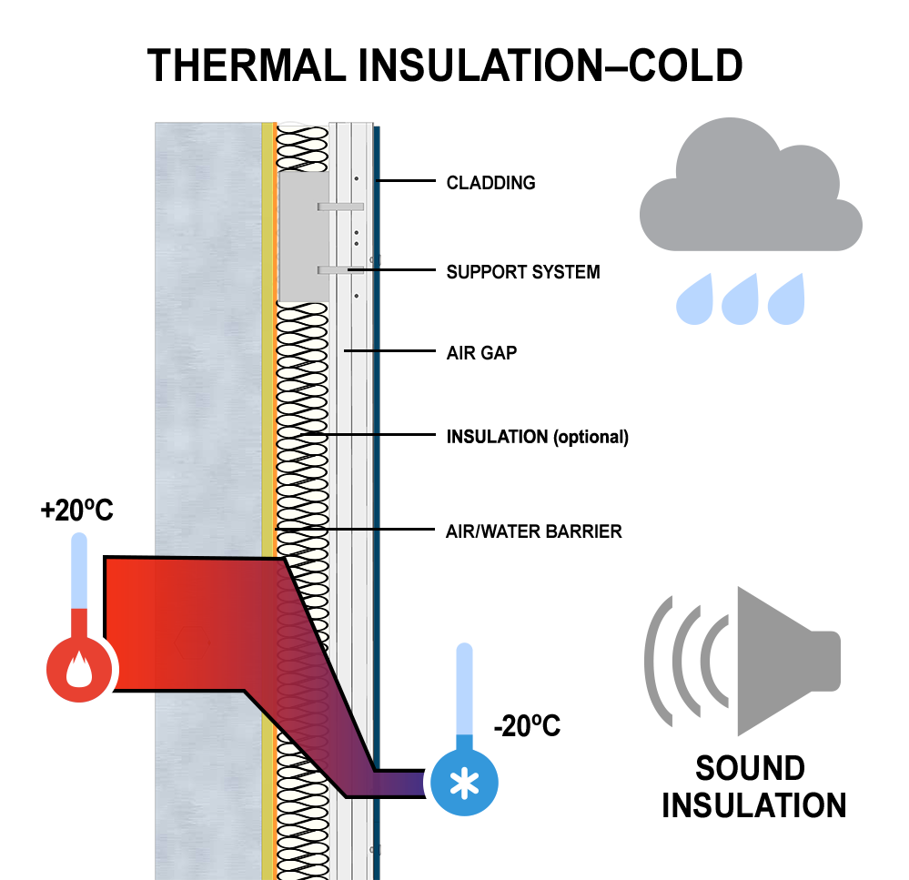 RainScreenImage4 coldsound 120618